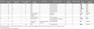 Reproductive decision-making following the diagnosis of an inherited metabolic disorder via newborn screening in Japan: a qualitative study